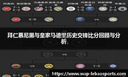 拜仁慕尼黑与皇家马德里历史交锋比分回顾与分析