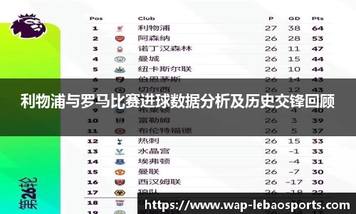 利物浦与罗马比赛进球数据分析及历史交锋回顾