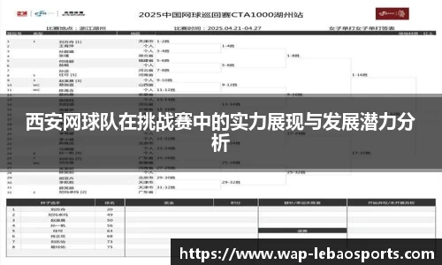 西安网球队在挑战赛中的实力展现与发展潜力分析
