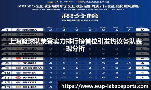 上海篮球队荣登实力排行榜首位引发热议各队表现分析