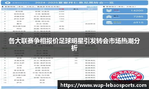 各大联赛争相报价足球明星引发转会市场热潮分析